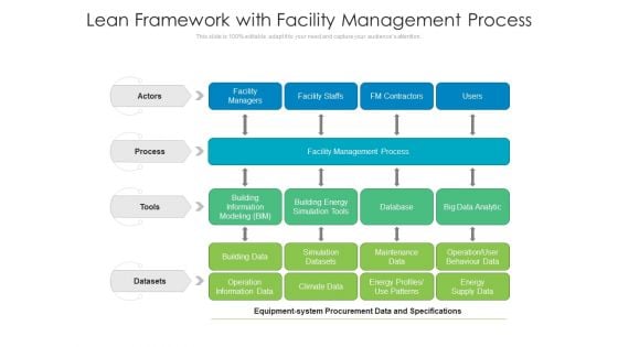 Lean Framework With Facility Management Process Ppt PowerPoint Presentation Portfolio Sample PDF