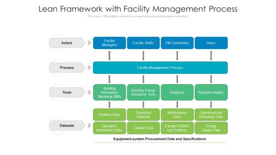 Lean Framework With Facility Management Process Ppt PowerPoint Presentation Portfolio Sample PDF