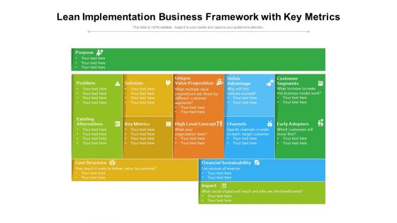 Lean Implementation Business Framework With Key Metrics Ppt PowerPoint Presentation File Background Images PDF