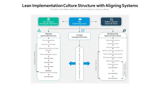 Lean Implementation Culture Structure With Aligning Systems Ppt PowerPoint Presentation Icon Deck PDF