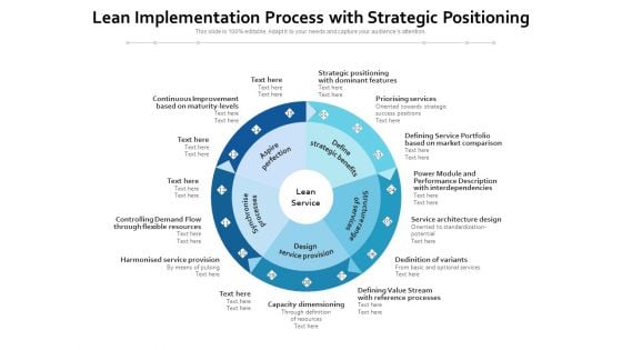 Lean Implementation Process With Strategic Positioning Ppt PowerPoint Presentation File Example File PDF