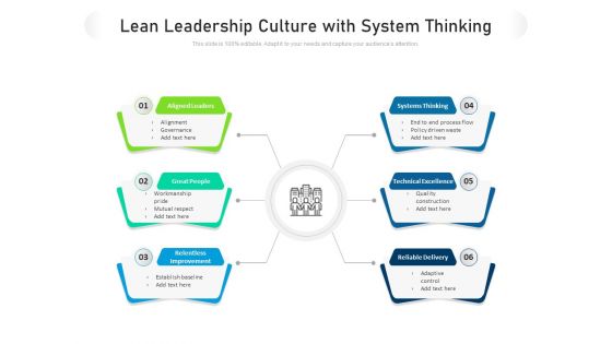 Lean Leadership Culture With System Thinking Ppt PowerPoint Presentation File Background Images PDF