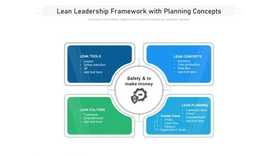 Lean Leadership Framework With Planning Concepts Ppt PowerPoint Presentation Gallery Visual Aids PDF