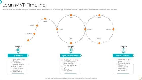 Lean MVP Timeline Ppt PowerPoint Presentation File Gallery PDF Lean MVP Timeline Ppt PowerPoint Presentation File Gallery PDF