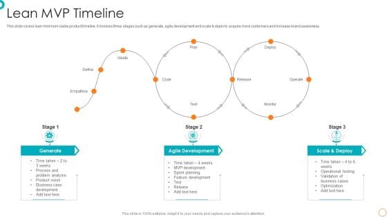 Lean MVP Timeline Ppt PowerPoint Presentation File Gallery PDF