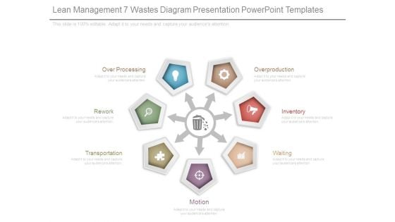 Lean Management 7 Wastes Diagram Presentation Powerpoint Templates Lean Management 7 Wastes Diagram Presentation Powerpoint Templates
