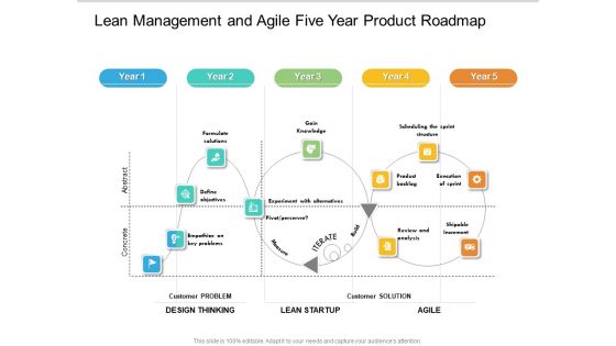 Lean Management And Agile Five Year Product Roadmap Download