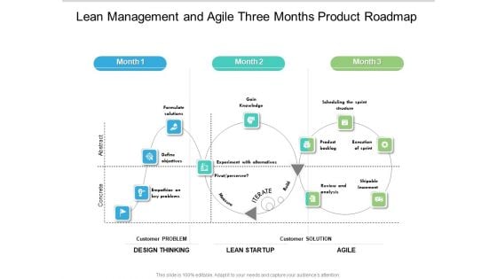 Lean Management And Agile Three Months Product Roadmap Diagrams