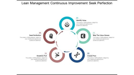 Lean Management Continuous Improvement Seek Perfection Ppt PowerPoint Presentation Slides Inspiration