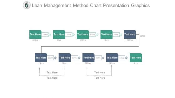 Lean Management Method Chart Presentation Graphics