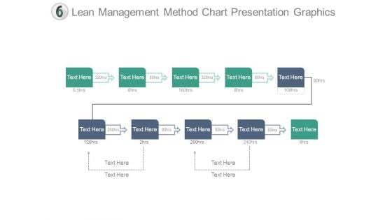 Lean Management Method Chart Presentation Graphics Lean Management Method Chart Presentation Graphics