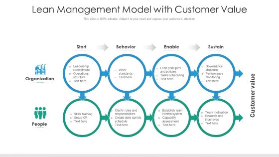 Lean Management Model With Customer Value Ppt PowerPoint Presentation Slides Aids PDF Lean Management Model With Customer Value Ppt PowerPoint Presentation Slides Aids PDF