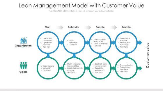 Lean Management Model With Customer Value Ppt PowerPoint Presentation Slides Aids PDF