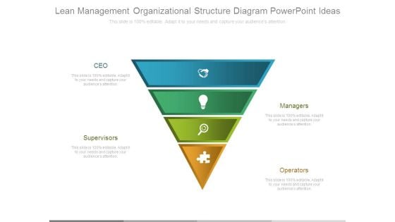 Lean Management Organizational Structure Diagram Powerpoint Ideas