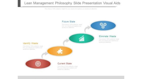 Lean Management Philosophy Slide Presentation Visual Aids