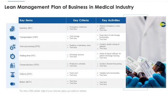 Lean Management Plan Of Business In Medical Industry Ppt PowerPoint Presentation Infographics Sample PDF