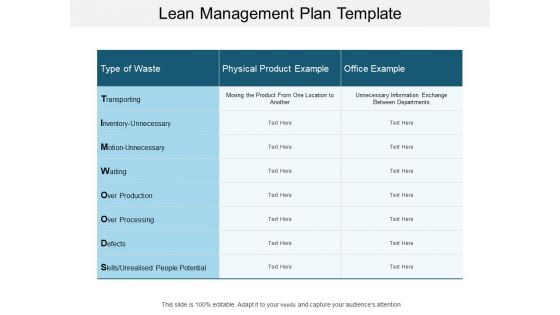 Lean Management Plan Template Ppt PowerPoint Presentation File Format Ideas