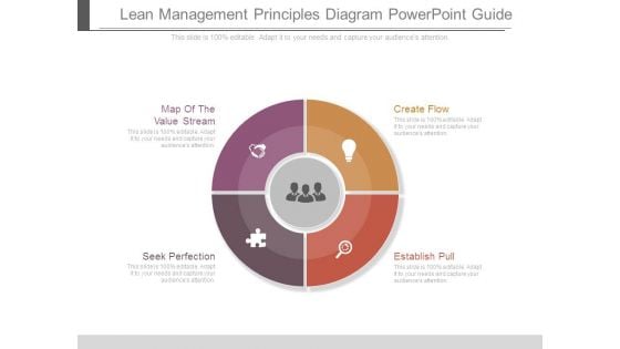 Lean Management Principles Diagram Powerpoint Guide