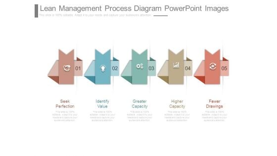 Lean Management Process Diagram Powerpoint Images