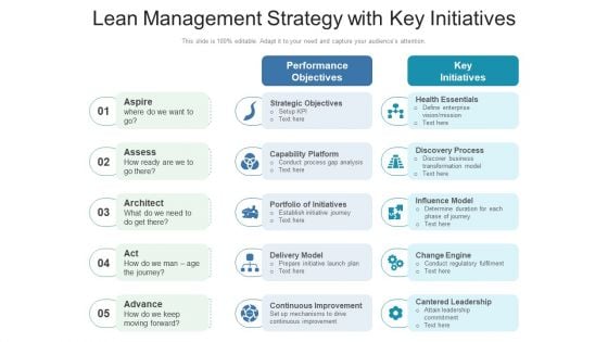 Lean Management Strategy With Key Initiatives Ppt PowerPoint Presentation Infographics Infographic Template PDF