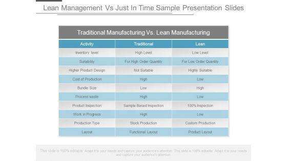 Lean Management Vs Just In Time Sample Presentation Slides