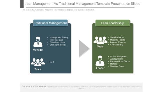 Lean Management Vs Traditional Management Template Presentation Slides