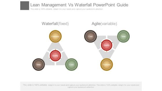 Lean Management Vs Waterfall Powerpoint Guide