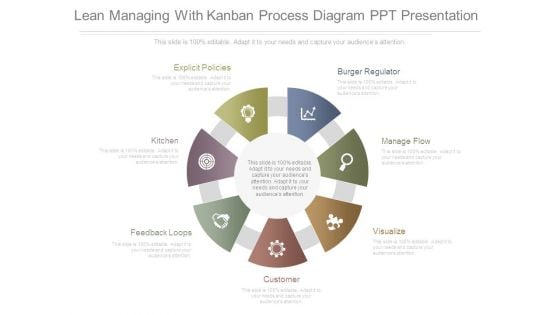 Lean Managing With Kanban Process Diagram Ppt Presentation