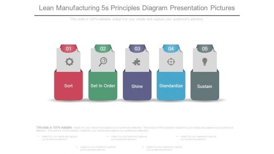 Lean Manufacturing 5s Principles Diagram Presentation Pictures