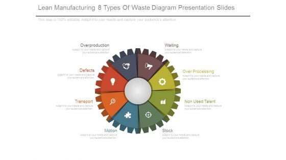 Lean Manufacturing 8 Types Of Waste Diagram Presentation Slides