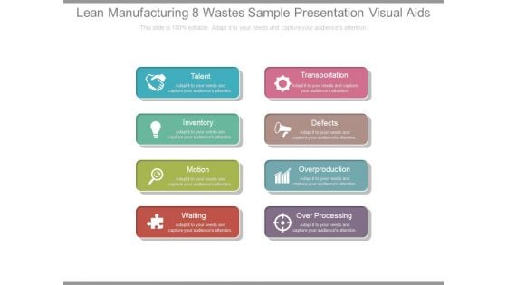 Lean Manufacturing 8 Wastes Sample Presentation Visual Aids