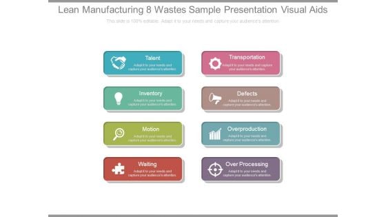 Lean Manufacturing 8 Wastes Sample Presentation Visual Aids