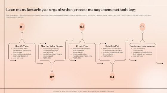 Lean Manufacturing As Organization Process Management Methodology Slides PDF