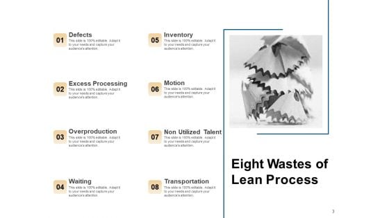 Lean Manufacturing Excess Processing Overproduction Transportation Ppt PowerPoint Presentation Complete Deck