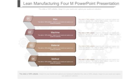 Lean Manufacturing Four M Powerpoint Presentation