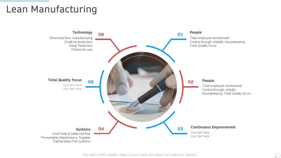 Lean Manufacturing Manufacturing Control Ppt Slides Visual Aids PDF