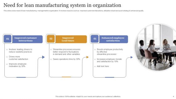 Lean Manufacturing Ppt PowerPoint Presentation Complete Deck With Slides
