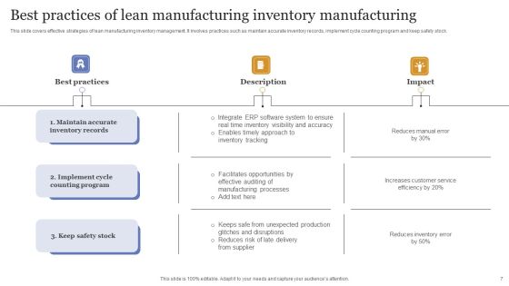 Lean Manufacturing Ppt PowerPoint Presentation Complete Deck With Slides Slide07
