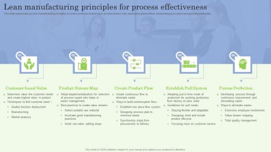Lean Manufacturing Principles For Process Effectiveness Ppt PowerPoint Presentation File Files PDF Lean Manufacturing Principles For Process Effectiveness Ppt PowerPoint Presentation File Files PDF
