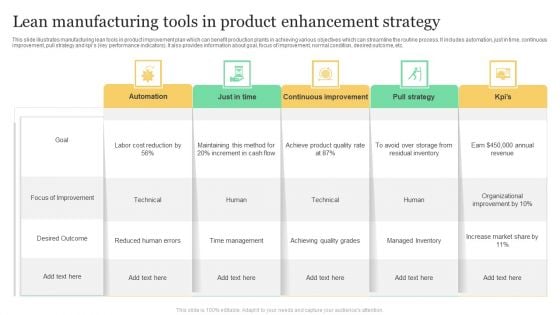 Lean Manufacturing Tools In Product Enhancement Strategy Graphics PDF