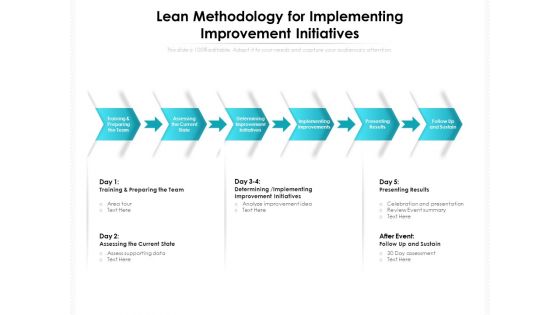 Lean Methodology For Implementing Improvement Initiatives Ppt PowerPoint Presentation Show Skills PDF Lean Methodology For Implementing Improvement Initiatives Ppt PowerPoint Presentation Show Skills PDF