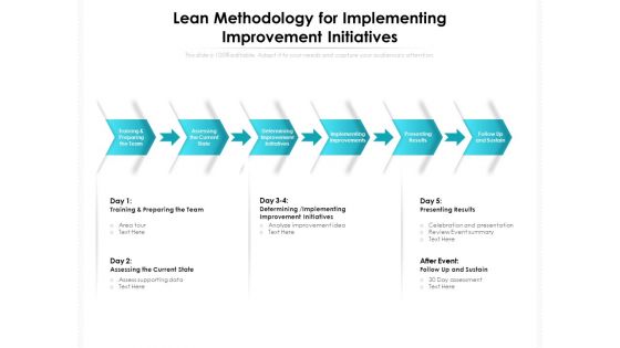 Lean Methodology For Implementing Improvement Initiatives Ppt PowerPoint Presentation Show Skills PDF