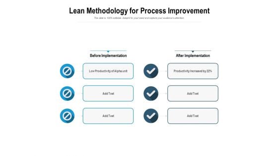 Lean Methodology For Process Improvement Ppt PowerPoint Presentation Icon Layout