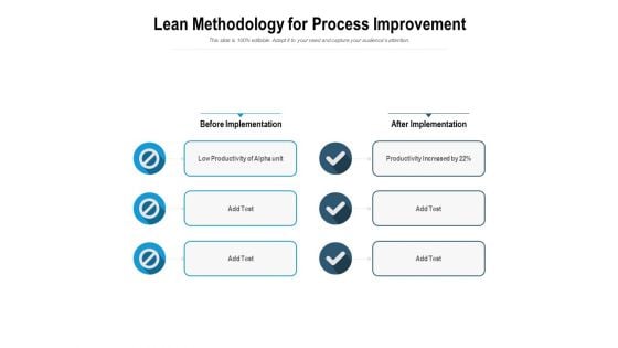 Lean Methodology For Process Improvement Ppt PowerPoint Presentation Icon Layout