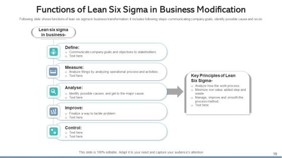 Lean Modification Process Improvement Ppt PowerPoint Presentation Complete Deck With Slides