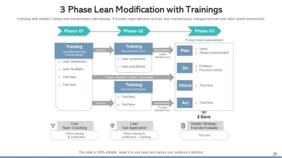 Lean Modification Process Improvement Ppt PowerPoint Presentation Complete Deck With Slides
