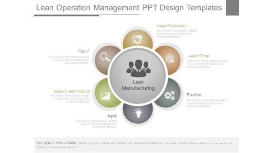 Lean Operation Management Ppt Design Templates