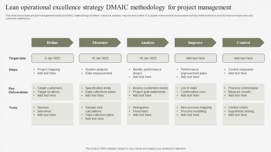 Lean Operational Excellence Strategy Dmaic Methodology For Project Management Template PDF