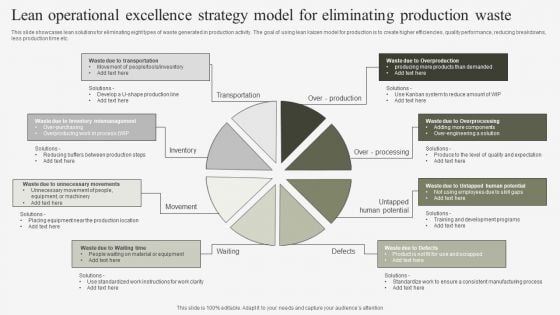 Lean Operational Excellence Strategy Model For Eliminating Production Waste Pictures PDF