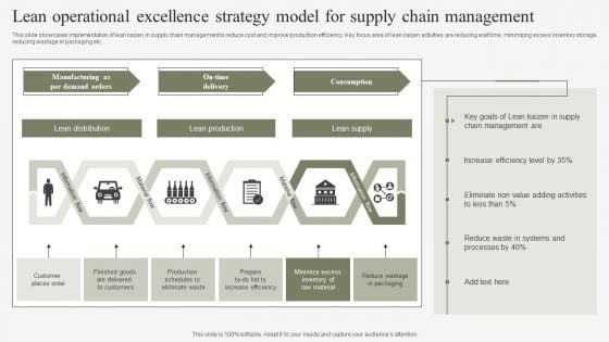 Lean Operational Excellence Strategy Model For Supply Chain Management Guidelines PDF Lean Operational Excellence Strategy Model For Supply Chain Management Guidelines PDF